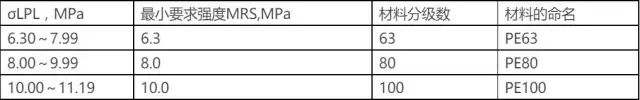PE、PPR管材知識(shí)50問